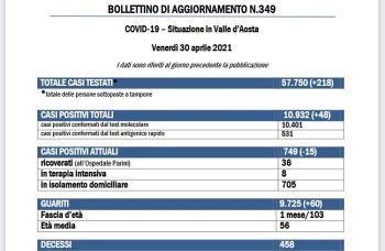 30 aprile 2021