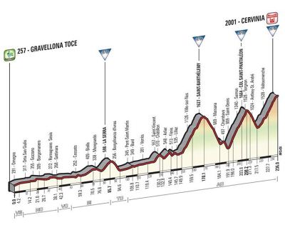Il Giro d'Italia torna in Valle d'Aosta
