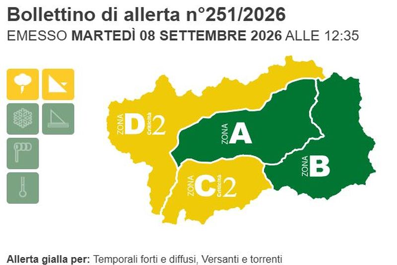 Allerta gialla Allerta gialla