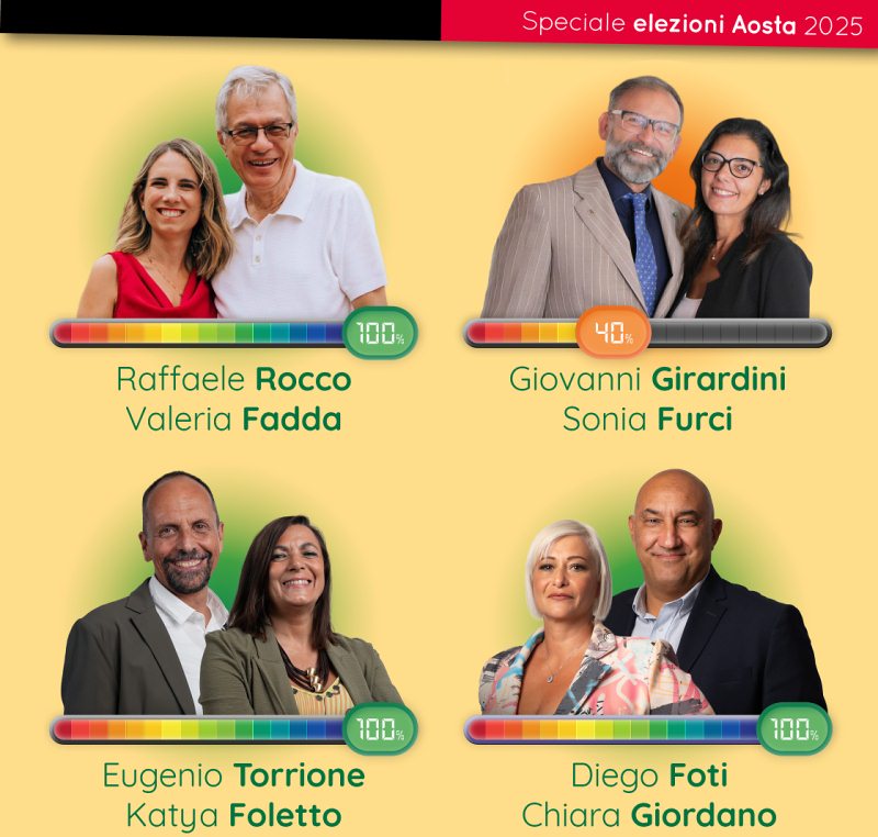 Sondaggio comunali