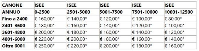 bando affittifasce