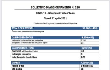 Bollettino 1° aprile