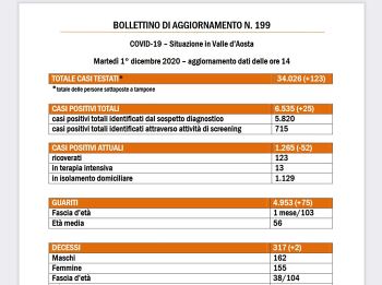 bollettino 1 dicembre