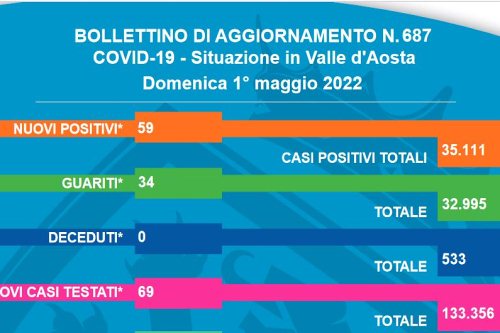 Bollettino 1 Maggio
