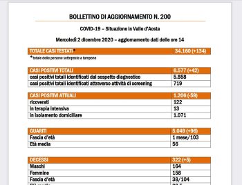 Bollettino 2 dicembre