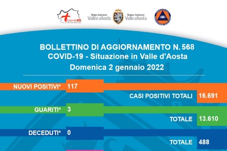 Bollettino 2 gennaio 2022