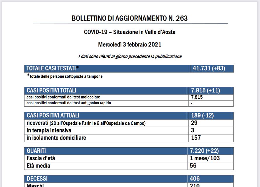 Bollettino 3 febbraio