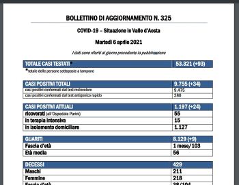 Bollettino 6 aprile 2021