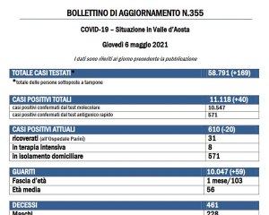 Bollettino 6 maggio 2021