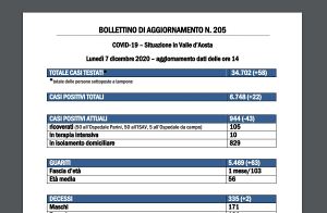 bollettino 7 dicembre