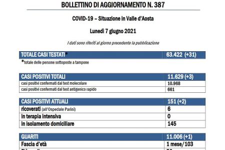 Bollettino covid19