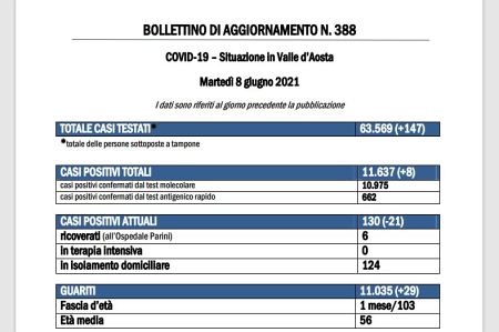 Bollettino 8 giugno