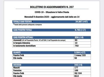 bollettino 9 dicembre