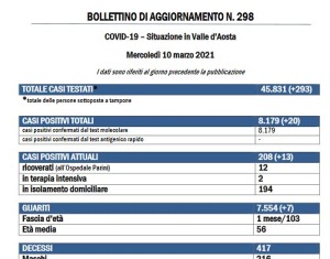 Bollettino 10 marzo