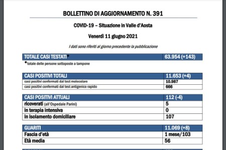 Bollettino 11 giugno