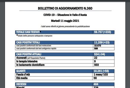 Bollettino 11 maggio