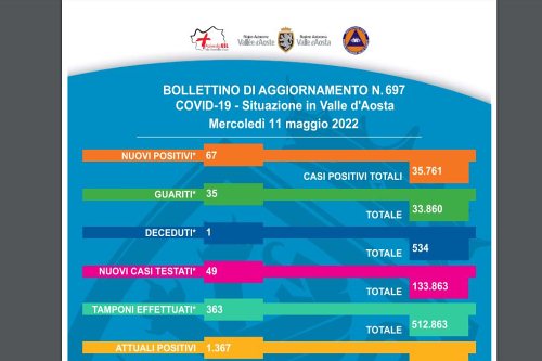 Bollettino 11 maggio 2022