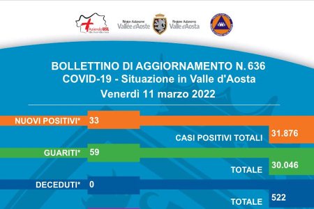 Bollettino 11 marzo