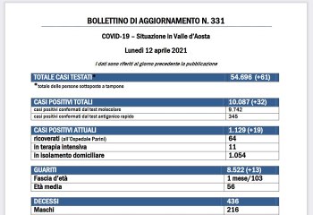 Bollettino 12 aprile