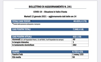 Bollettino 12 gennaio