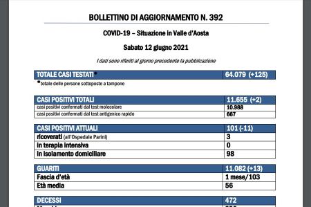 Bollettino 12 giugno