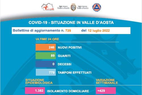 Bollettino del 12 luglio 2022