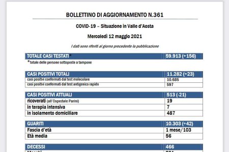 Bollettino 12 maggio