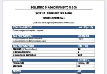 Bollettino 21 marzo