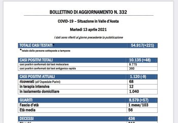 Bollettino 13 aprile