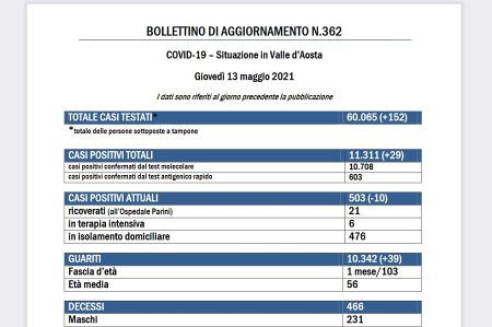 Bollettino del 13 maggio