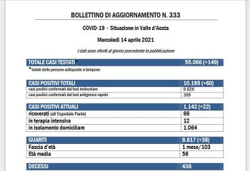 Bollettino del 14 aprile