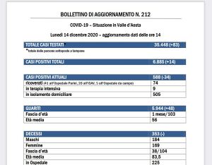 Bollettino 14 dicembre