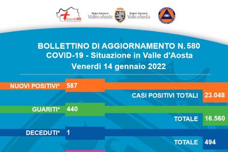 Bollettino 14 gennaio