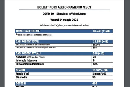 Bollettino 14 maggio