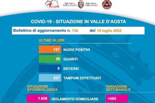 Bollettino 15 luglio 2022