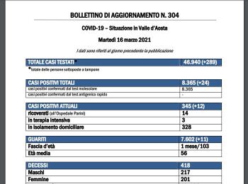 Bollettino 16 marzo