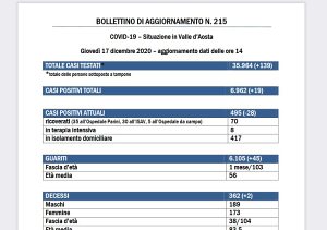 Bollettino del 17 dicembre