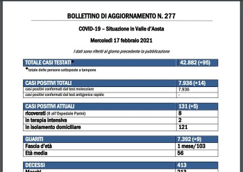 Bollettino Covid-19