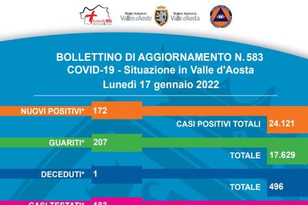Bollettino 17 gennaio
