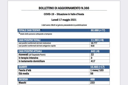 Bollettino 17 maggio