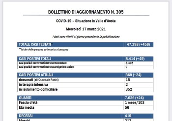 Bollettino 17 marzo