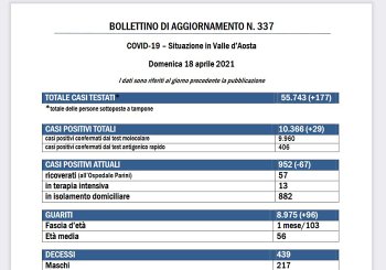 bollettino 18 aprile