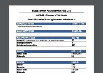 Bollettino regionale 18 dicembre