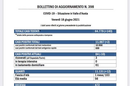 Bollettino 18 giugno