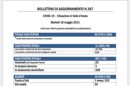 Bollettino 18 maggio