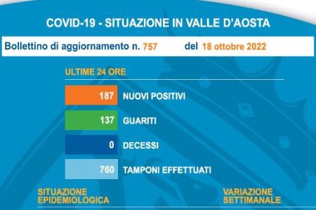 Bollettino Covid del 18 ottobre 2022