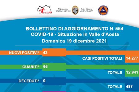 Bollettino 19 dicembre