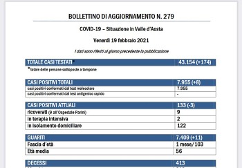 Bollettino 19 febbraio