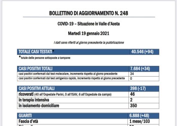 Bollettino 19 Gennaio