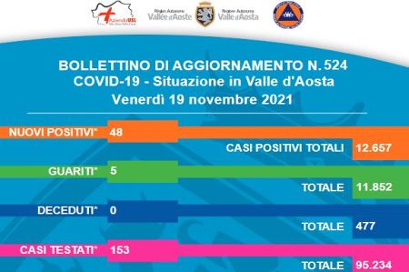 19 Novembre 2021